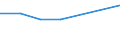 Economical indicator for structural business statistics: Turnover or gross premiums written - million euro / Statistical Classification of Products by Activity in the European Economic Community, 2008: Total CPA products / Statistical classification of economic activities in the European Community (NACE Rev. 2): Computer programming, consultancy and related activities / Geopolitical entity (reporting): Latvia