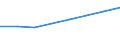 Economical indicator for structural business statistics: Turnover or gross premiums written - million euro / Statistical Classification of Products by Activity in the European Economic Community, 2008: Total CPA products / Statistical classification of economic activities in the European Community (NACE Rev. 2): Computer programming, consultancy and related activities / Geopolitical entity (reporting): Lithuania