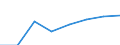 Economical indicator for structural business statistics: Turnover or gross premiums written - million euro / Statistical Classification of Products by Activity in the European Economic Community, 2008: Total CPA products / Statistical classification of economic activities in the European Community (NACE Rev. 2): Computer programming, consultancy and related activities / Geopolitical entity (reporting): Hungary