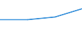 Economical indicator for structural business statistics: Turnover or gross premiums written - million euro / Statistical Classification of Products by Activity in the European Economic Community, 2008: Total CPA products / Statistical classification of economic activities in the European Community (NACE Rev. 2): Computer programming, consultancy and related activities / Geopolitical entity (reporting): Malta
