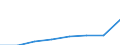 Economical indicator for structural business statistics: Turnover or gross premiums written - million euro / Statistical Classification of Products by Activity in the European Economic Community, 2008: Total CPA products / Statistical classification of economic activities in the European Community (NACE Rev. 2): Computer programming, consultancy and related activities / Geopolitical entity (reporting): Netherlands