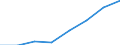 Economical indicator for structural business statistics: Turnover or gross premiums written - million euro / Statistical Classification of Products by Activity in the European Economic Community, 2008: Total CPA products / Statistical classification of economic activities in the European Community (NACE Rev. 2): Computer programming, consultancy and related activities / Geopolitical entity (reporting): Austria