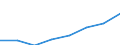 Economical indicator for structural business statistics: Turnover or gross premiums written - million euro / Statistical Classification of Products by Activity in the European Economic Community, 2008: Total CPA products / Statistical classification of economic activities in the European Community (NACE Rev. 2): Computer programming, consultancy and related activities / Geopolitical entity (reporting): Poland
