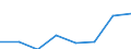 Economical indicator for structural business statistics: Turnover or gross premiums written - million euro / Statistical Classification of Products by Activity in the European Economic Community, 2008: Total CPA products / Statistical classification of economic activities in the European Community (NACE Rev. 2): Computer programming, consultancy and related activities / Geopolitical entity (reporting): Portugal