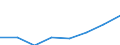 Economical indicator for structural business statistics: Turnover or gross premiums written - million euro / Statistical Classification of Products by Activity in the European Economic Community, 2008: Total CPA products / Statistical classification of economic activities in the European Community (NACE Rev. 2): Computer programming, consultancy and related activities / Geopolitical entity (reporting): Romania