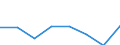 Economical indicator for structural business statistics: Turnover or gross premiums written - million euro / Statistical Classification of Products by Activity in the European Economic Community, 2008: Total CPA products / Statistical classification of economic activities in the European Community (NACE Rev. 2): Computer programming, consultancy and related activities / Geopolitical entity (reporting): Slovenia