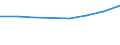 Economical indicator for structural business statistics: Turnover or gross premiums written - million euro / Statistical Classification of Products by Activity in the European Economic Community, 2008: Total CPA products / Statistical classification of economic activities in the European Community (NACE Rev. 2): Computer programming, consultancy and related activities / Geopolitical entity (reporting): Finland