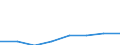 Economical indicator for structural business statistics: Turnover or gross premiums written - million euro / Statistical Classification of Products by Activity in the European Economic Community, 2008: Total CPA products / Statistical classification of economic activities in the European Community (NACE Rev. 2): Computer programming, consultancy and related activities / Geopolitical entity (reporting): Sweden