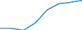 Economical indicator for structural business statistics: Turnover or gross premiums written - million euro / Statistical Classification of Products by Activity in the European Economic Community, 2008: Total CPA products / Statistical classification of economic activities in the European Community (NACE Rev. 2): Computer programming, consultancy and related activities / Geopolitical entity (reporting): Norway