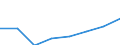 Economical indicator for structural business statistics: Turnover or gross premiums written - million euro / Statistical Classification of Products by Activity in the European Economic Community, 2008: Total CPA products / Statistical classification of economic activities in the European Community (NACE Rev. 2): Computer programming, consultancy and related activities / Geopolitical entity (reporting): United Kingdom
