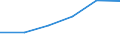 Economical indicator for structural business statistics: Turnover or gross premiums written - million euro / Statistical Classification of Products by Activity in the European Economic Community, 2008: Total CPA products / Statistical classification of economic activities in the European Community (NACE Rev. 2): Data processing, hosting and related activities; web portals / Geopolitical entity (reporting): Belgium