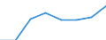 Economical indicator for structural business statistics: Turnover or gross premiums written - million euro / Statistical Classification of Products by Activity in the European Economic Community, 2008: Total CPA products / Statistical classification of economic activities in the European Community (NACE Rev. 2): Data processing, hosting and related activities; web portals / Geopolitical entity (reporting): Bulgaria