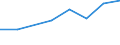 Economical indicator for structural business statistics: Turnover or gross premiums written - million euro / Statistical Classification of Products by Activity in the European Economic Community, 2008: Total CPA products / Statistical classification of economic activities in the European Community (NACE Rev. 2): Data processing, hosting and related activities; web portals / Geopolitical entity (reporting): Denmark