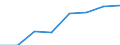 Economical indicator for structural business statistics: Turnover or gross premiums written - million euro / Statistical Classification of Products by Activity in the European Economic Community, 2008: Total CPA products / Statistical classification of economic activities in the European Community (NACE Rev. 2): Data processing, hosting and related activities; web portals / Geopolitical entity (reporting): Germany