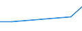 Economical indicator for structural business statistics: Turnover or gross premiums written - million euro / Statistical Classification of Products by Activity in the European Economic Community, 2008: Total CPA products / Statistical classification of economic activities in the European Community (NACE Rev. 2): Data processing, hosting and related activities; web portals / Geopolitical entity (reporting): Greece