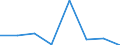 Economical indicator for structural business statistics: Turnover or gross premiums written - million euro / Statistical Classification of Products by Activity in the European Economic Community, 2008: Total CPA products / Statistical classification of economic activities in the European Community (NACE Rev. 2): Data processing, hosting and related activities; web portals / Geopolitical entity (reporting): Italy