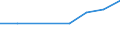 Economical indicator for structural business statistics: Turnover or gross premiums written - million euro / Statistical Classification of Products by Activity in the European Economic Community, 2008: Total CPA products / Statistical classification of economic activities in the European Community (NACE Rev. 2): Data processing, hosting and related activities; web portals / Geopolitical entity (reporting): Hungary