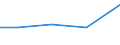 Economical indicator for structural business statistics: Turnover or gross premiums written - million euro / Statistical Classification of Products by Activity in the European Economic Community, 2008: Total CPA products / Statistical classification of economic activities in the European Community (NACE Rev. 2): Data processing, hosting and related activities; web portals / Geopolitical entity (reporting): Netherlands