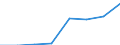 Economical indicator for structural business statistics: Turnover or gross premiums written - million euro / Statistical Classification of Products by Activity in the European Economic Community, 2008: Total CPA products / Statistical classification of economic activities in the European Community (NACE Rev. 2): Data processing, hosting and related activities; web portals / Geopolitical entity (reporting): Austria