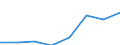 Economical indicator for structural business statistics: Turnover or gross premiums written - million euro / Statistical Classification of Products by Activity in the European Economic Community, 2008: Total CPA products / Statistical classification of economic activities in the European Community (NACE Rev. 2): Data processing, hosting and related activities; web portals / Geopolitical entity (reporting): Romania