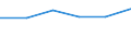 Economical indicator for structural business statistics: Turnover or gross premiums written - million euro / Statistical Classification of Products by Activity in the European Economic Community, 2008: Total CPA products / Statistical classification of economic activities in the European Community (NACE Rev. 2): Data processing, hosting and related activities; web portals / Geopolitical entity (reporting): Finland