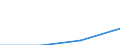 Economical indicator for structural business statistics: Turnover or gross premiums written - million euro / Statistical Classification of Products by Activity in the European Economic Community, 2008: Total CPA products / Statistical classification of economic activities in the European Community (NACE Rev. 2): Data processing, hosting and related activities; web portals / Geopolitical entity (reporting): Norway