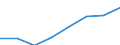 Economical indicator for structural business statistics: Turnover or gross premiums written - million euro / Statistical Classification of Products by Activity in the European Economic Community, 2008: Total CPA products / Statistical classification of economic activities in the European Community (NACE Rev. 2): Data processing, hosting and related activities; web portals / Geopolitical entity (reporting): United Kingdom