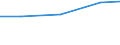 Economical indicator for structural business statistics: Turnover or gross premiums written - million euro / Statistical Classification of Products by Activity in the European Economic Community, 2008: Total CPA products / Statistical classification of economic activities in the European Community (NACE Rev. 2): Legal activities / Geopolitical entity (reporting): Belgium