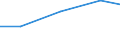 Economical indicator for structural business statistics: Turnover or gross premiums written - million euro / Statistical Classification of Products by Activity in the European Economic Community, 2008: Total CPA products / Statistical classification of economic activities in the European Community (NACE Rev. 2): Legal activities / Geopolitical entity (reporting): Bulgaria