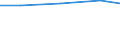 Economical indicator for structural business statistics: Turnover or gross premiums written - million euro / Statistical Classification of Products by Activity in the European Economic Community, 2008: Total CPA products / Statistical classification of economic activities in the European Community (NACE Rev. 2): Legal activities / Geopolitical entity (reporting): Denmark