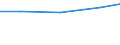 Economical indicator for structural business statistics: Turnover or gross premiums written - million euro / Statistical Classification of Products by Activity in the European Economic Community, 2008: Total CPA products / Statistical classification of economic activities in the European Community (NACE Rev. 2): Legal activities / Geopolitical entity (reporting): Germany