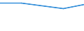 Economical indicator for structural business statistics: Turnover or gross premiums written - million euro / Statistical Classification of Products by Activity in the European Economic Community, 2008: Total CPA products / Statistical classification of economic activities in the European Community (NACE Rev. 2): Legal activities / Geopolitical entity (reporting): Ireland
