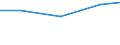 Economical indicator for structural business statistics: Turnover or gross premiums written - million euro / Statistical Classification of Products by Activity in the European Economic Community, 2008: Total CPA products / Statistical classification of economic activities in the European Community (NACE Rev. 2): Legal activities / Geopolitical entity (reporting): Italy