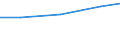 Economical indicator for structural business statistics: Turnover or gross premiums written - million euro / Statistical Classification of Products by Activity in the European Economic Community, 2008: Total CPA products / Statistical classification of economic activities in the European Community (NACE Rev. 2): Legal activities / Geopolitical entity (reporting): Cyprus
