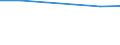Economical indicator for structural business statistics: Turnover or gross premiums written - million euro / Statistical Classification of Products by Activity in the European Economic Community, 2008: Total CPA products / Statistical classification of economic activities in the European Community (NACE Rev. 2): Legal activities / Geopolitical entity (reporting): Lithuania