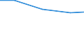 Economical indicator for structural business statistics: Turnover or gross premiums written - million euro / Statistical Classification of Products by Activity in the European Economic Community, 2008: Total CPA products / Statistical classification of economic activities in the European Community (NACE Rev. 2): Legal activities / Geopolitical entity (reporting): Hungary