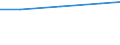 Economical indicator for structural business statistics: Turnover or gross premiums written - million euro / Statistical Classification of Products by Activity in the European Economic Community, 2008: Total CPA products / Statistical classification of economic activities in the European Community (NACE Rev. 2): Legal activities / Geopolitical entity (reporting): Austria
