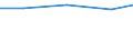 Economical indicator for structural business statistics: Turnover or gross premiums written - million euro / Statistical Classification of Products by Activity in the European Economic Community, 2008: Total CPA products / Statistical classification of economic activities in the European Community (NACE Rev. 2): Legal activities / Geopolitical entity (reporting): Portugal