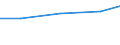 Economical indicator for structural business statistics: Turnover or gross premiums written - million euro / Statistical Classification of Products by Activity in the European Economic Community, 2008: Total CPA products / Statistical classification of economic activities in the European Community (NACE Rev. 2): Legal activities / Geopolitical entity (reporting): Slovenia