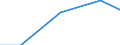 Economical indicator for structural business statistics: Turnover or gross premiums written - million euro / Statistical Classification of Products by Activity in the European Economic Community, 2008: Total CPA products / Statistical classification of economic activities in the European Community (NACE Rev. 2): Legal activities / Geopolitical entity (reporting): Slovakia