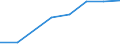 Turnover or gross premiums written - million euro / Total CPA products / Software publishing / Bulgaria