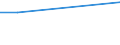 Turnover or gross premiums written - million euro / Total CPA products / Software publishing / Lithuania