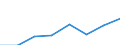 Turnover or gross premiums written - million euro / Total CPA products / Software publishing / Hungary