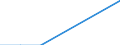 Turnover or gross premiums written - million euro / Total CPA products / Software publishing / Netherlands