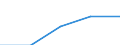 Turnover or gross premiums written - million euro / Total CPA products / Software publishing / Austria