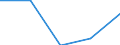 Turnover or gross premiums written - million euro / Total CPA products / Software publishing / Slovakia