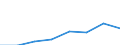 Turnover or gross premiums written - million euro / Total CPA products / Software publishing / Sweden