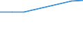 Turnover or gross premiums written - million euro / Total CPA products / Software publishing / Norway