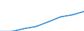 Turnover or gross premiums written - million euro / Total CPA products / Computer programming, consultancy and related activities / Bulgaria