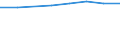 Turnover or gross premiums written - million euro / Total CPA products / Computer programming, consultancy and related activities / Denmark